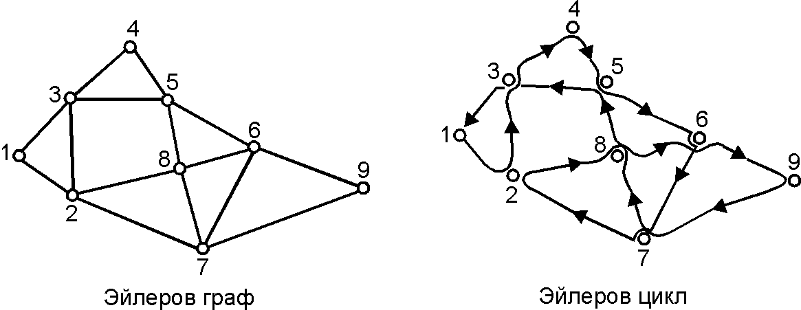Eulerian graph.png