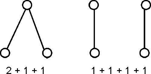 Файл:Graphical partition of a number.png