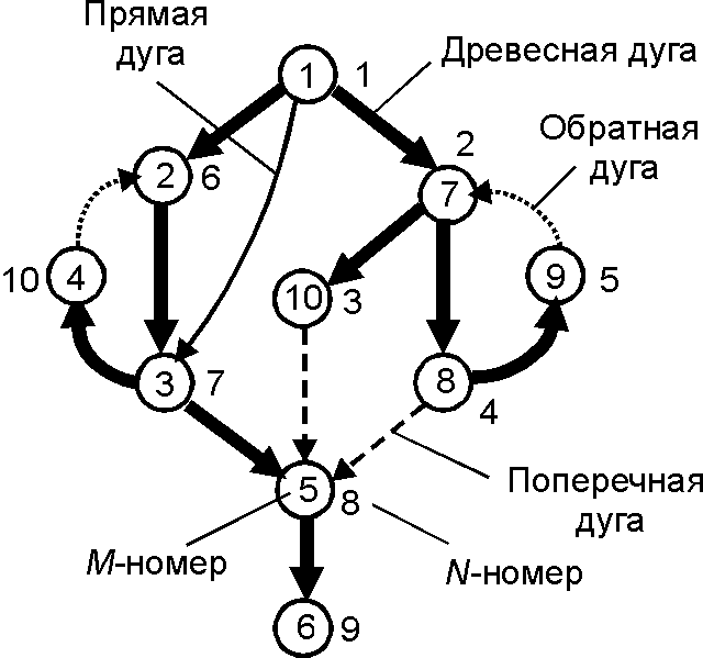 Файл:Basic numbering.png