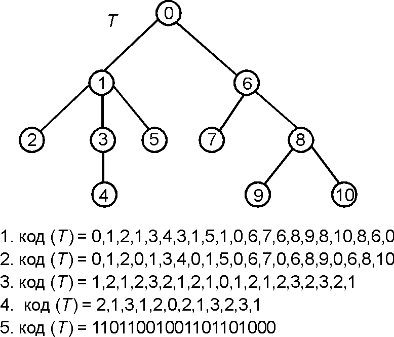 Файл:Schemes with node number repetition.png