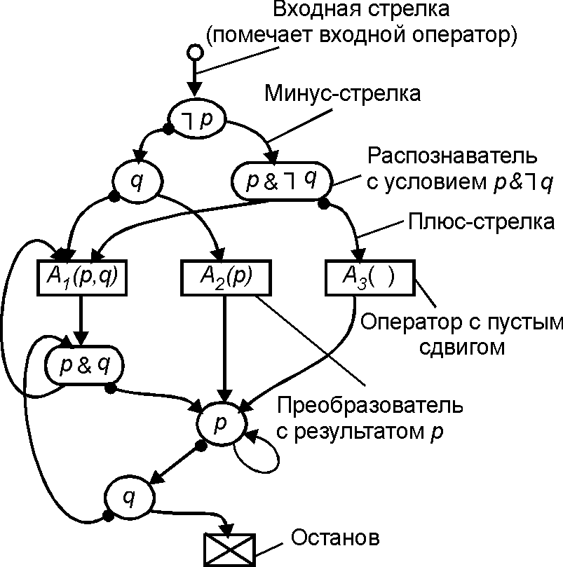 Файл:Yanov schemata.gif