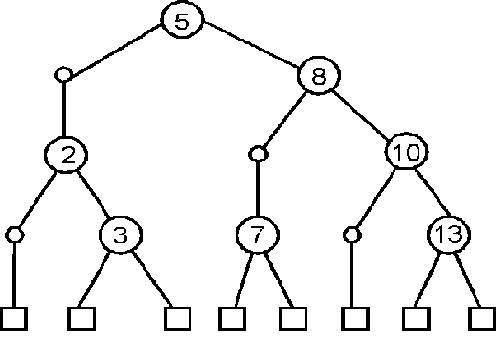 Файл:1-2 Brother tree.jpg
