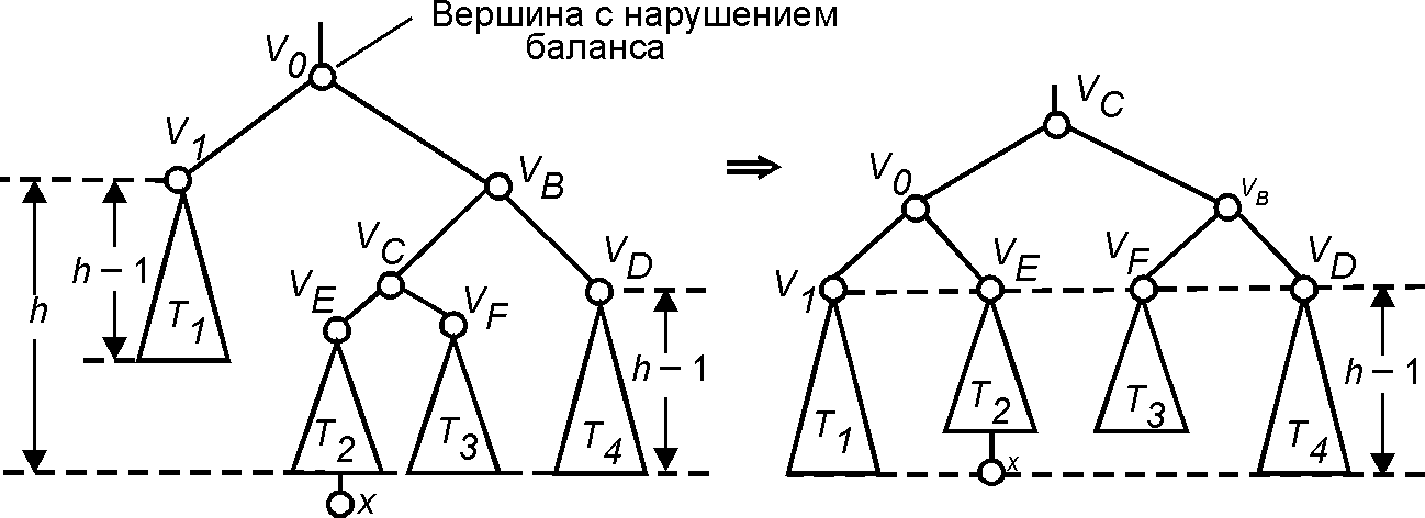 Файл:Double rotation.png