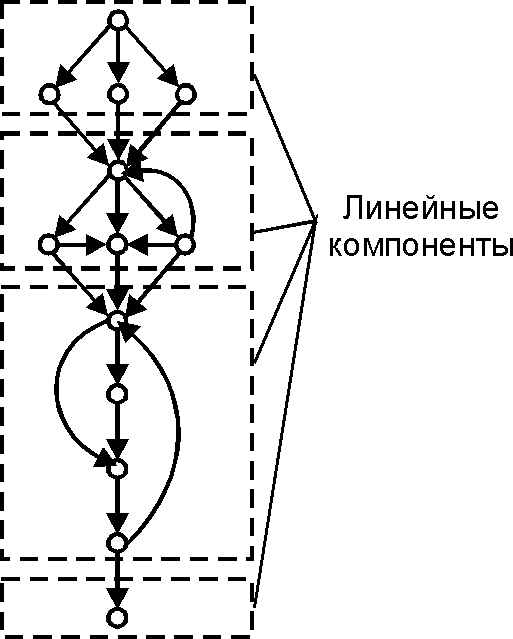 Файл:Linear component.png