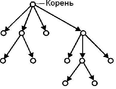Файл:Output directed spanning tree.jpg