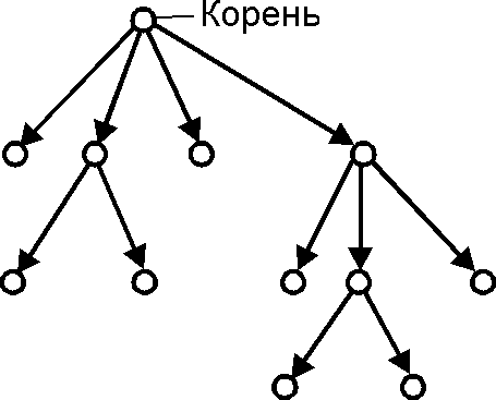 Файл:Output tree.png