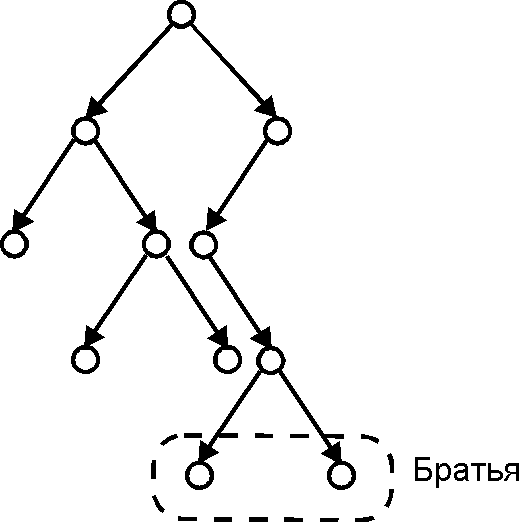 Файл:Binary tree.png