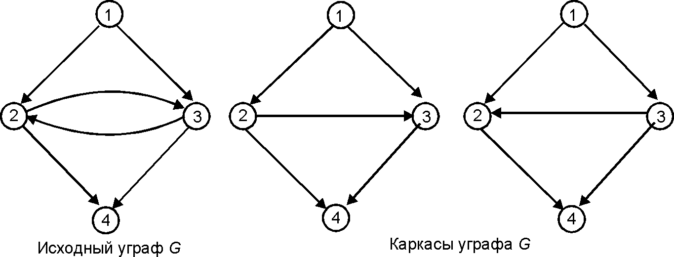 DAG of control flow graph.png