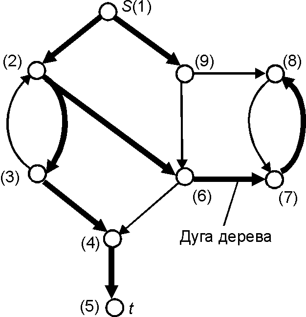 Файл:Depth-first spanning tree.png