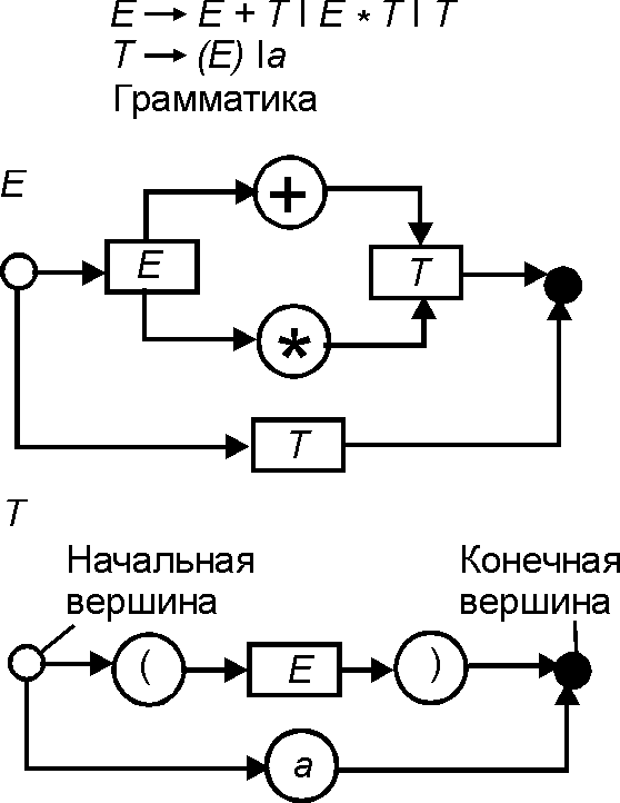 Файл:Syntax diagram.png