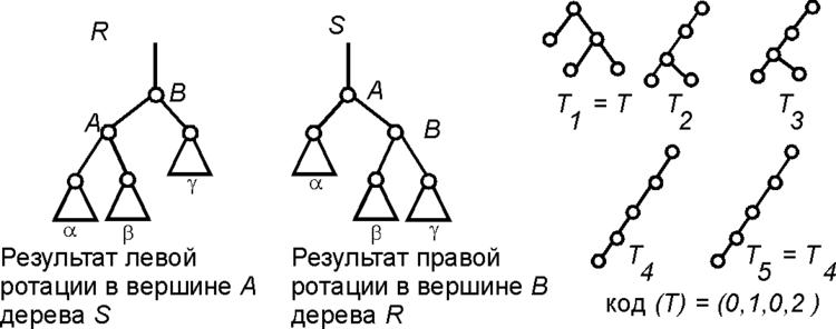 Scheme using rotations.png