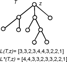 Level representation of rooted trees.gif