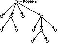 Output tree.jpg