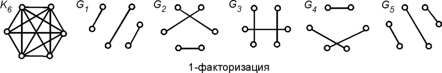 N-Factorization of a graph.gif