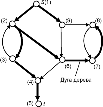 Depth-first spanning tree.png