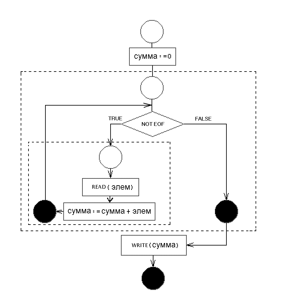 Try catch c блок схема