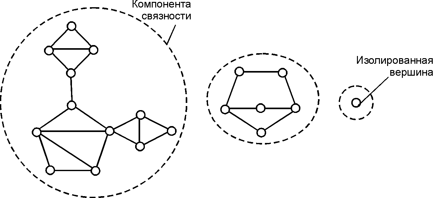 Направленный ациклический граф - Directed acyclic graph